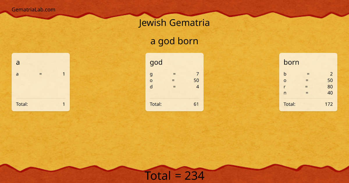 a god born in jewish Gematria